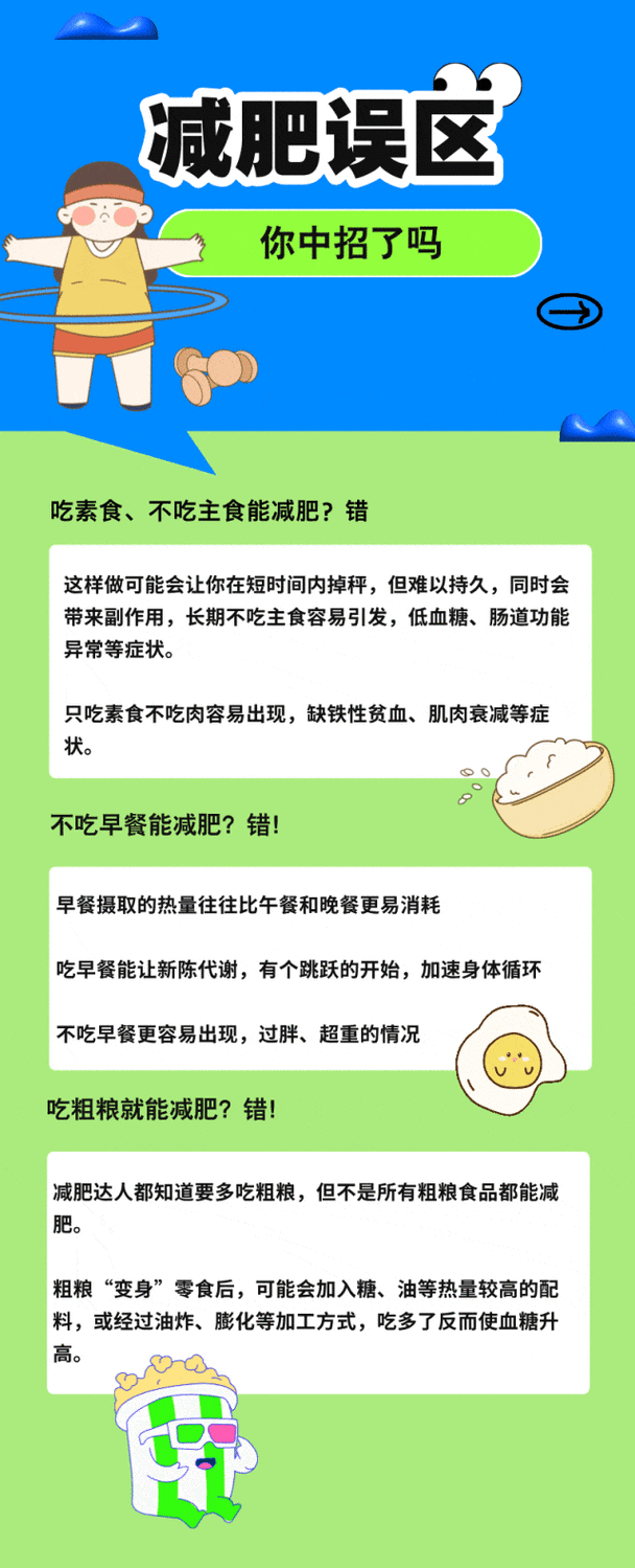 国家版减肥指南来了！你还在为减肥苦恼吗？  第4张