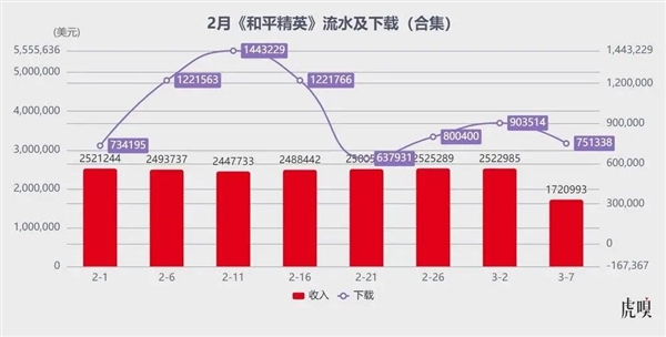 2025年游戏市场大洗牌！腾讯、网易、米哈游谁能问鼎王座？