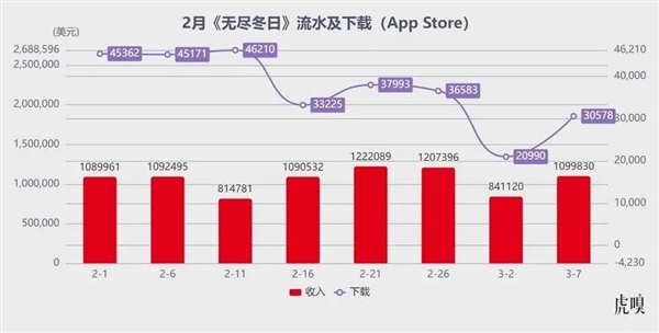 2025年游戏市场大洗牌！腾讯、网易、米哈游谁能问鼎王座？  第12张