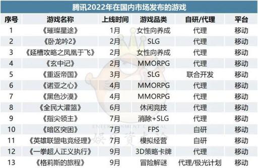 2025年游戏市场大洗牌！腾讯、网易、米哈游谁能问鼎王座？  第13张