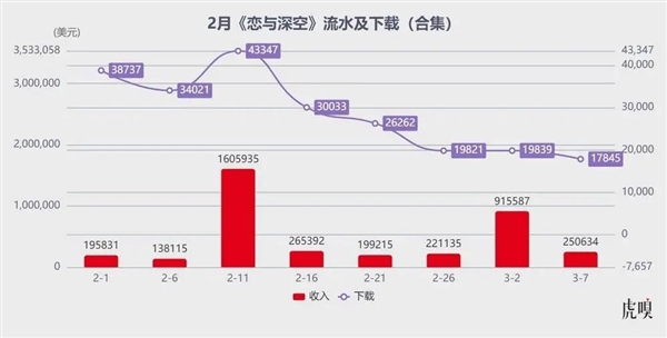 2025年游戏市场大洗牌！腾讯、网易、米哈游谁能问鼎王座？  第14张