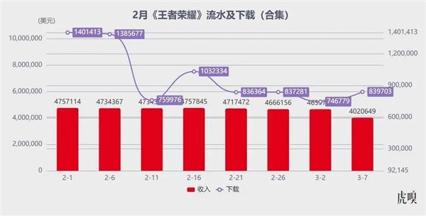 2025年游戏市场大洗牌！腾讯、网易、米哈游谁能问鼎王座？  第3张