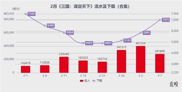 2025年游戏市场大洗牌！腾讯、网易、米哈游谁能问鼎王座？  第5张