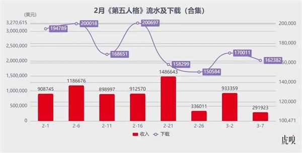 2025年游戏市场大洗牌！腾讯、网易、米哈游谁能问鼎王座？  第7张