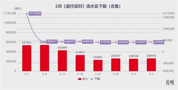 2025年游戏市场大洗牌！腾讯、网易、米哈游谁能问鼎王座？  第9张