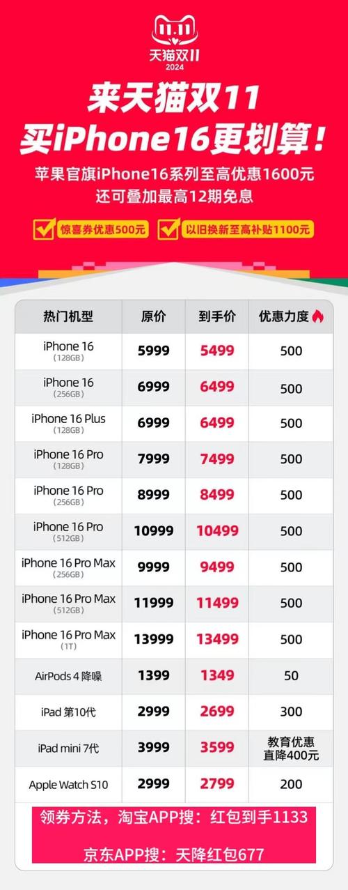 天猫重磅福利！iPhone 16 Pro直降1000元，你抢到了吗？  第4张