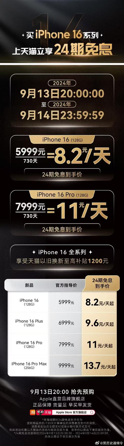 天猫重磅福利！iPhone 16 Pro直降1000元，你抢到了吗？  第7张