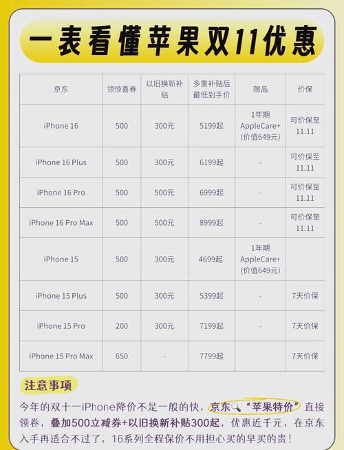 天猫重磅福利！iPhone 16 Pro直降1000元，你抢到了吗？  第9张