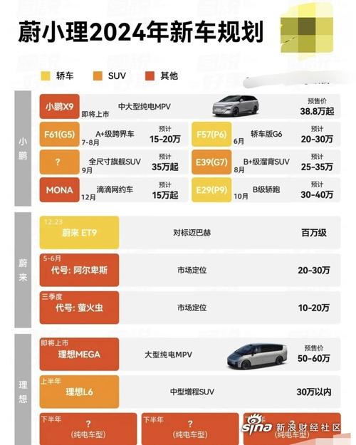 小鹏汽车为何连续霸榜？2025年新势力销量大战揭晓  第8张