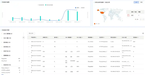 马斯克公司接连遭遇重创！特斯拉股价暴跌15%，X平台遭大规模网络攻击，背后黑手究竟是谁？  第5张