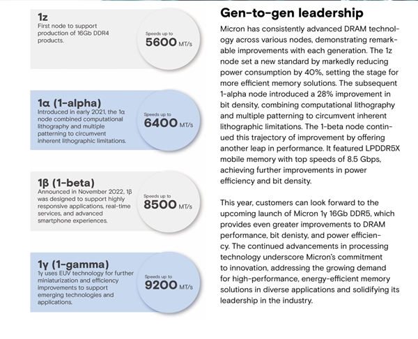 美光率先突破！1γ DDR5内存样品交付，存储行业迎来新里程碑  第12张