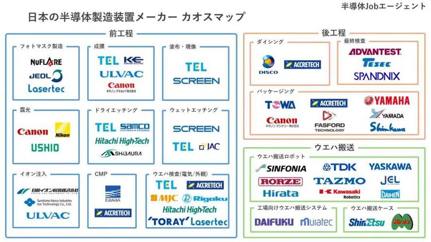 日本投入巨资支持Rapidus，但2纳米制程真的能拯救半导体产业吗？  第4张