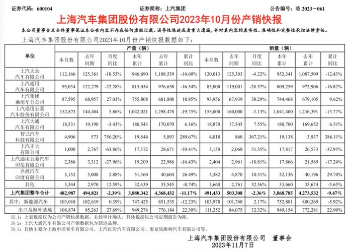 大众汽车财报揭秘：每天狂赚4.1亿，为何利润却骤降15%？