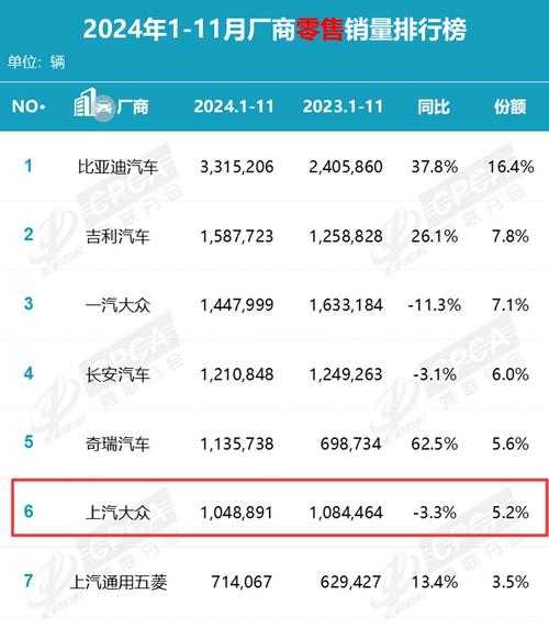 大众汽车财报揭秘：每天狂赚4.1亿，为何利润却骤降15%？  第4张