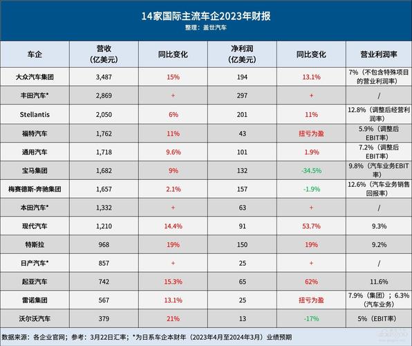 大众汽车财报揭秘：每天狂赚4.1亿，为何利润却骤降15%？  第7张