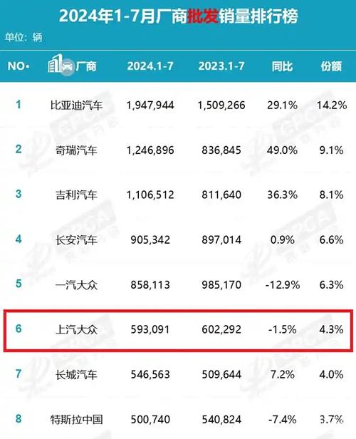 大众汽车财报揭秘：每天狂赚4.1亿，为何利润却骤降15%？  第10张