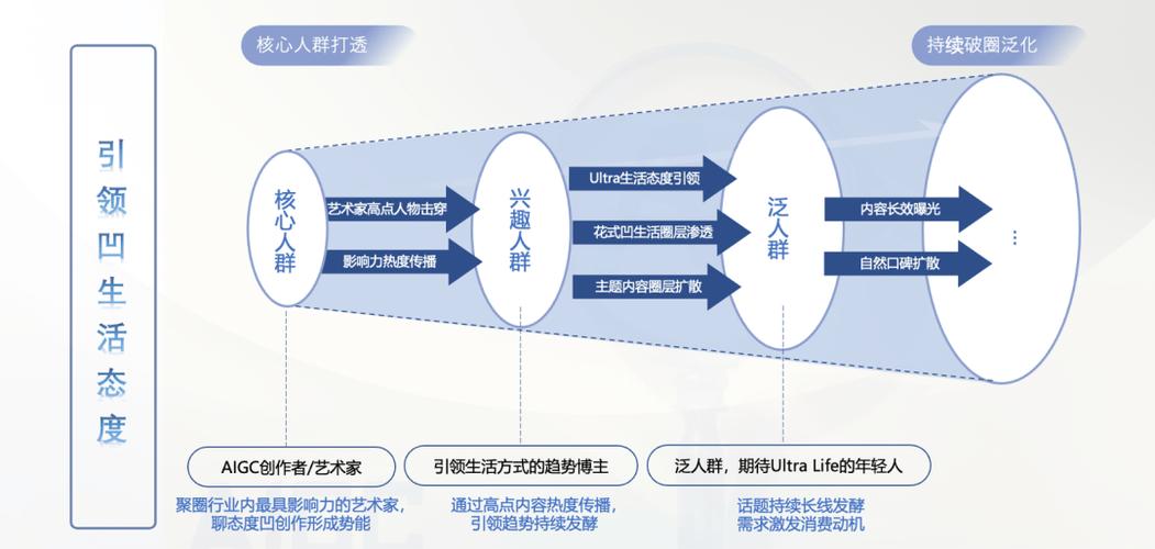 AGI将颠覆传统商业模式？李想揭秘未来就业与财富新格局  第7张