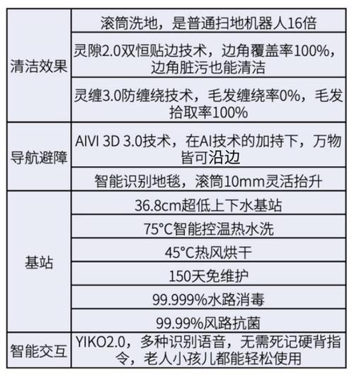 科沃斯T80扫地机器人：2025年智能家居清洁新标杆，你还在用老款吗？  第2张