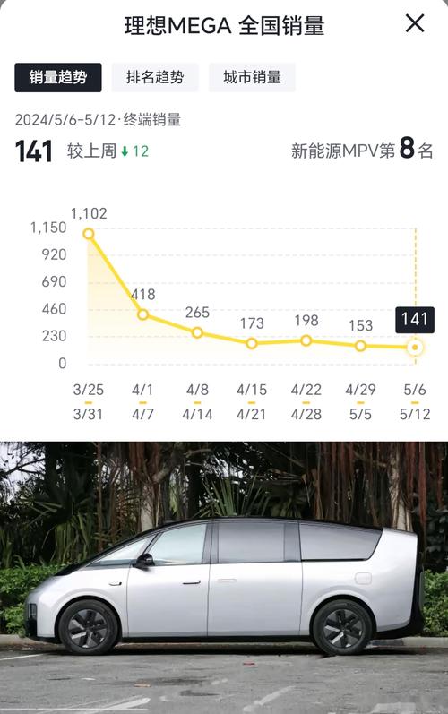 理想MEGA：一年销量破1.26万辆，16次OTA升级，它能否成为家庭MPV之王？  第3张