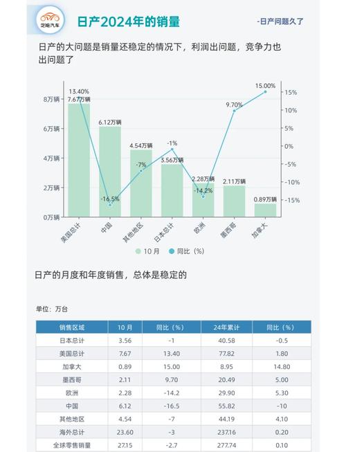 燃油车市场寒冬来袭！日系品牌销量暴跌，究竟发生了什么？