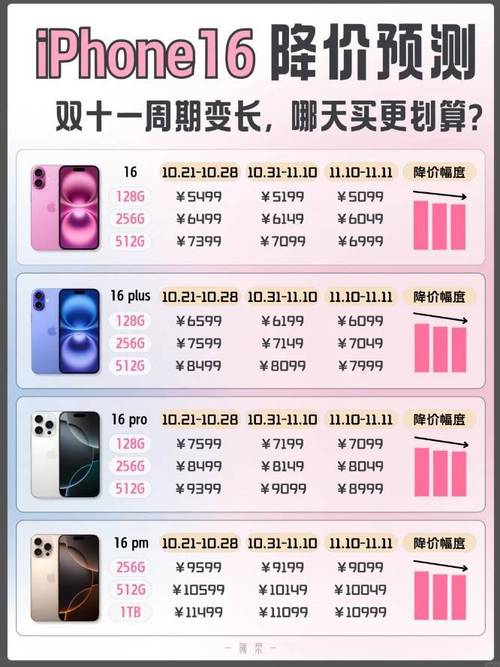 iPhone 16系列助力苹果登顶！2024年第四季度全球手机产量暴涨，你贡献了多少？  第4张