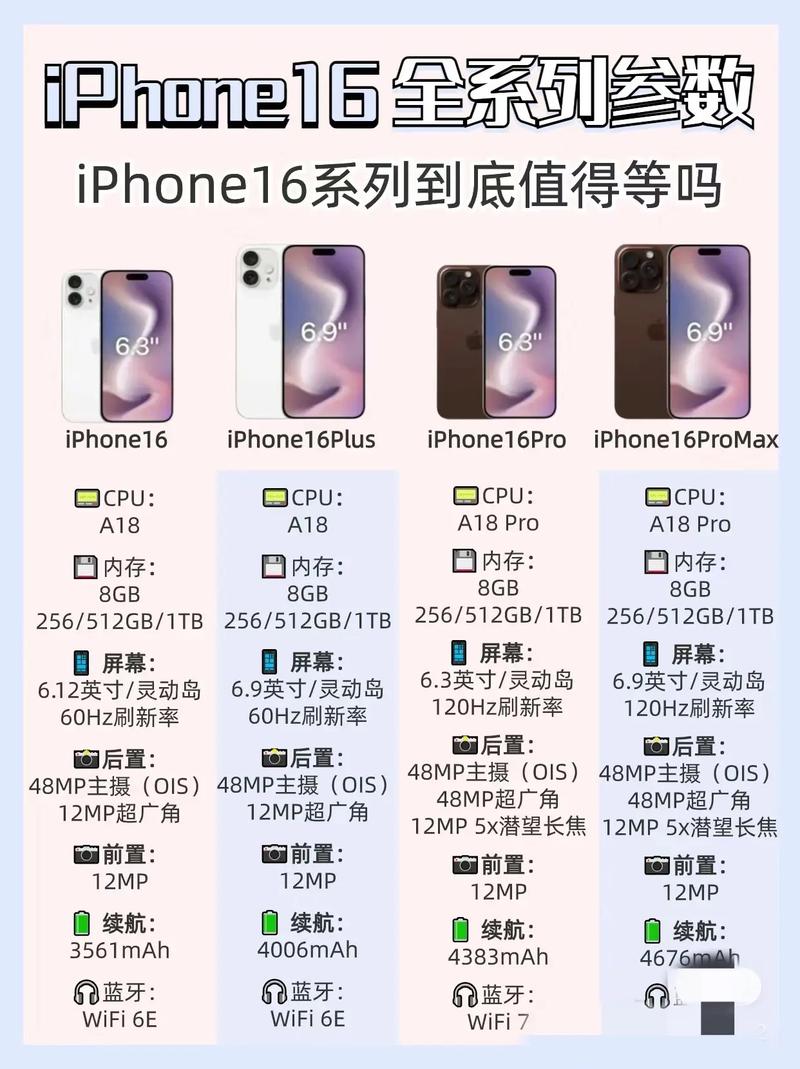 iPhone 16系列助力苹果登顶！2024年第四季度全球手机产量暴涨，你贡献了多少？  第9张