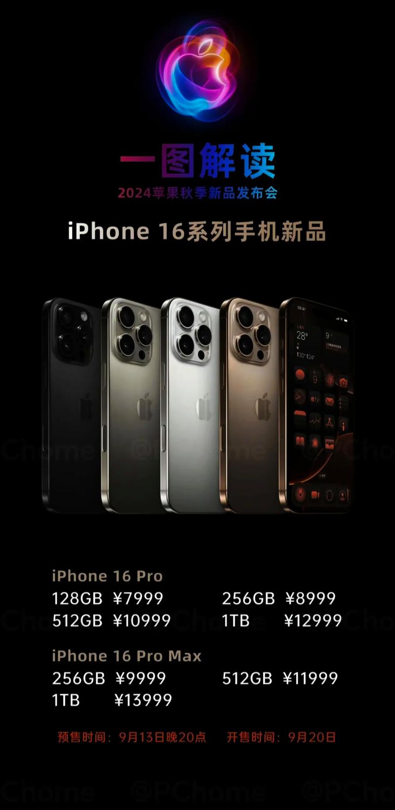 iPhone 16系列助力苹果登顶！2024年第四季度全球手机产量暴涨，你贡献了多少？  第10张