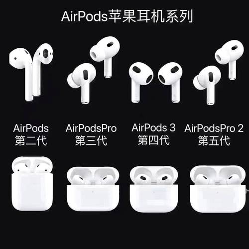 苹果AirPods Pro将搭载摄像头？揭秘新一代耳机的颠覆性变革