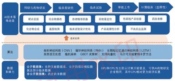 AI技术如何将癌症药物研发效率提升至新高度？亦康医药与超擎数智深度合作揭秘  第2张