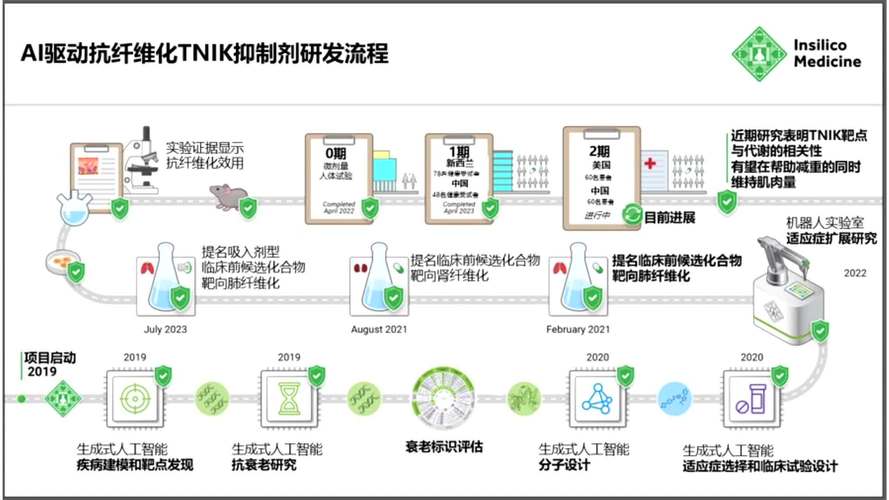 AI技术如何将癌症药物研发效率提升至新高度？亦康医药与超擎数智深度合作揭秘  第4张