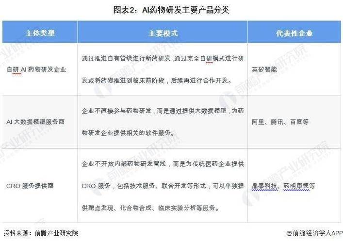 AI技术如何将癌症药物研发效率提升至新高度？亦康医药与超擎数智深度合作揭秘  第5张