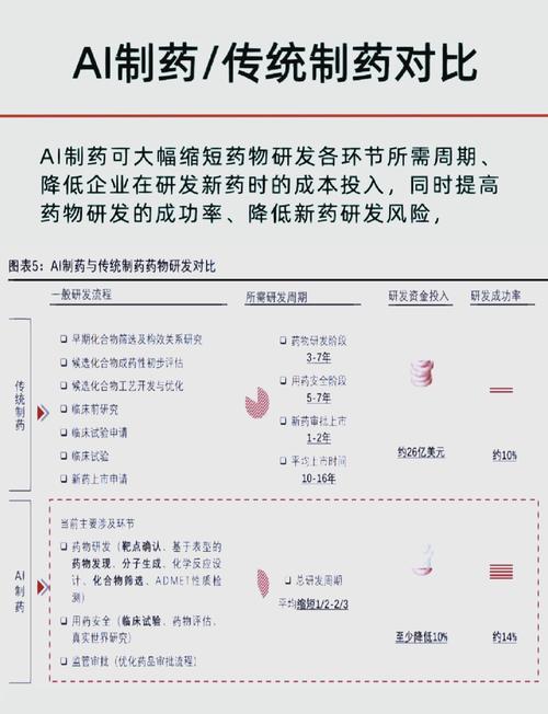 AI技术如何将癌症药物研发效率提升至新高度？亦康医药与超擎数智深度合作揭秘  第6张