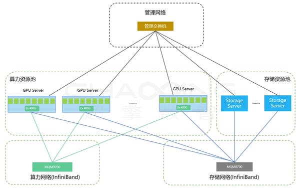 AI技术如何将癌症药物研发效率提升至新高度？亦康医药与超擎数智深度合作揭秘  第7张