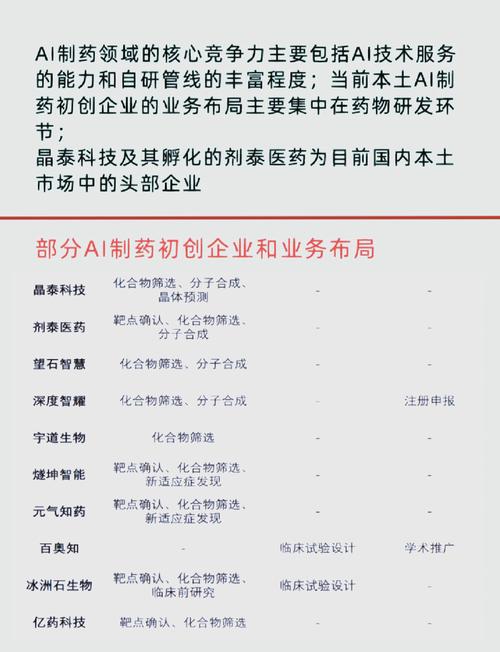 AI技术如何将癌症药物研发效率提升至新高度？亦康医药与超擎数智深度合作揭秘  第8张