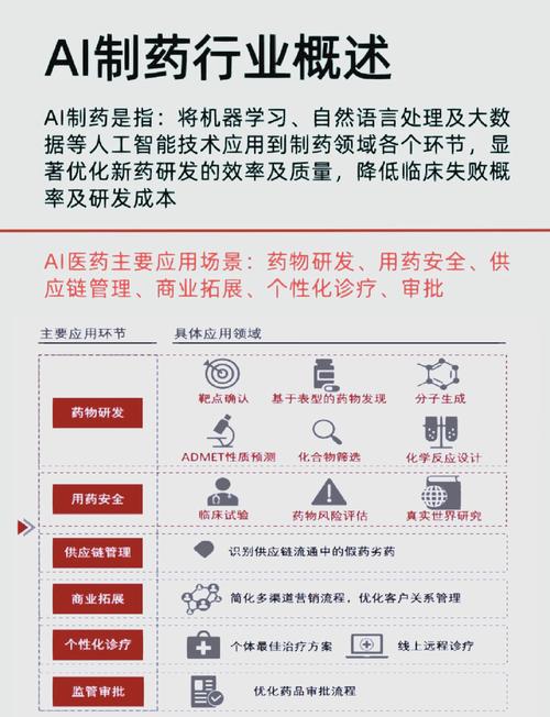 AI技术如何将癌症药物研发效率提升至新高度？亦康医药与超擎数智深度合作揭秘  第9张