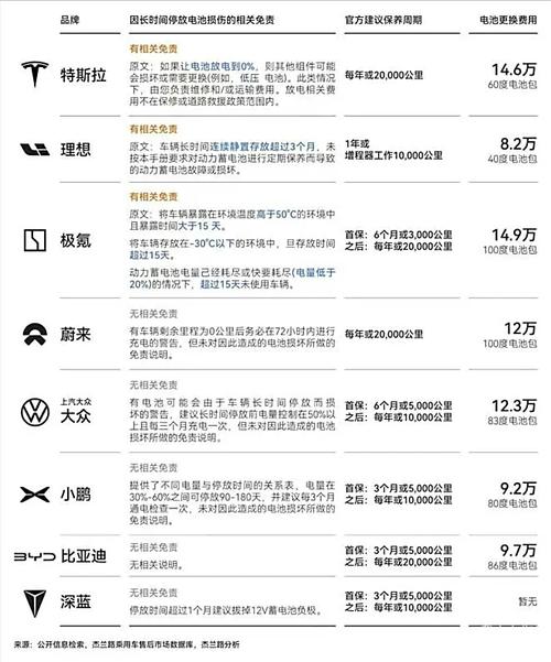 真相曝光！他花17.69万买的车，电池竟被偷偷换了？