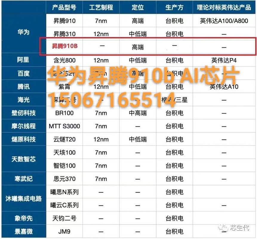 华为如何绕过禁令，从台积电获取200万颗昇腾910芯片？  第5张