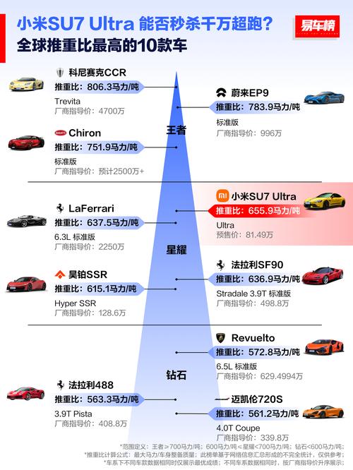 小米SU7 Ultra为何能打破年龄壁垒？07年高中生到58岁董先生都为之倾心  第3张