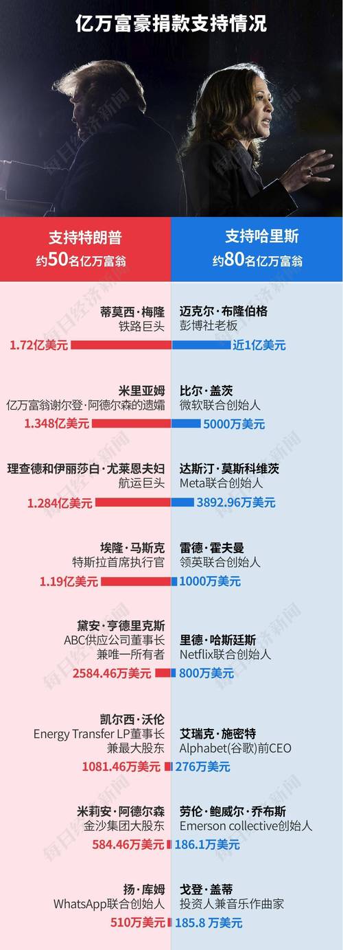 特朗普为何突然宣布购买特斯拉？背后竟隐藏着这样的政治博弈  第2张