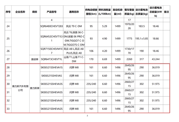 问界M8重磅来袭！这款中大型SUV能否成为2024年爆款？  第4张