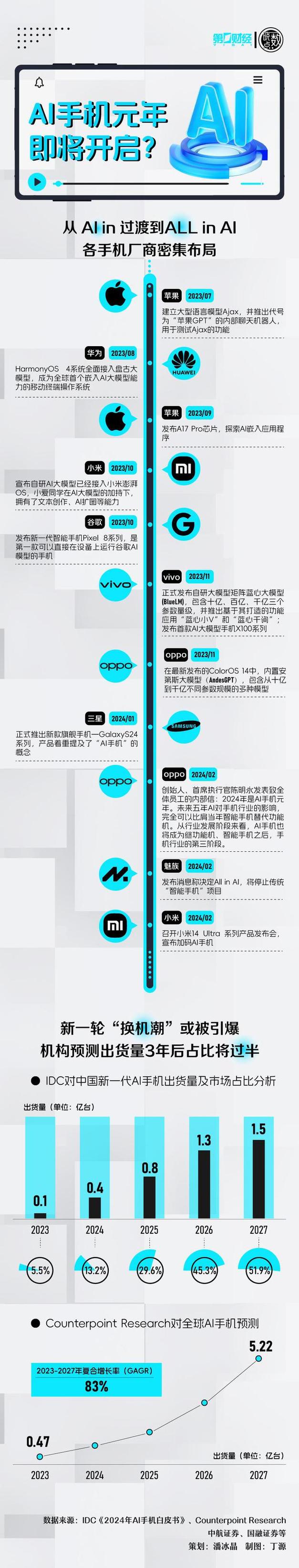 苹果在中国成立技术开发公司，AI服务即将落地？揭秘背后的大动作  第11张