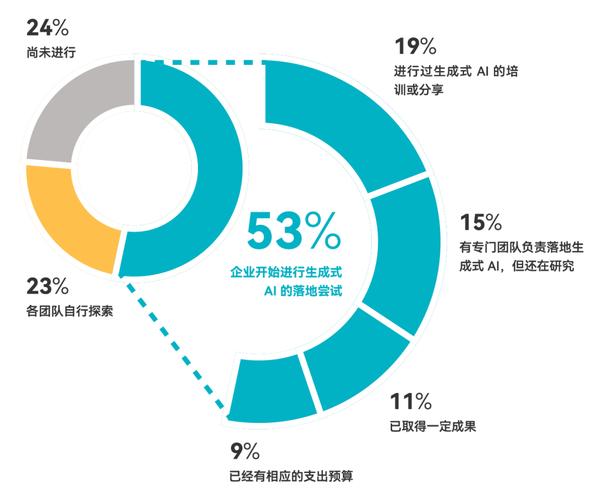 苹果在中国成立技术开发公司，AI服务即将落地？揭秘背后的大动作  第7张