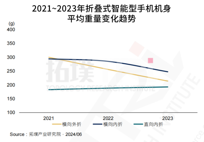 2025年手机大战即将打响！超薄折叠屏、新自研芯片、超大底潜望镜，你准备好了吗？