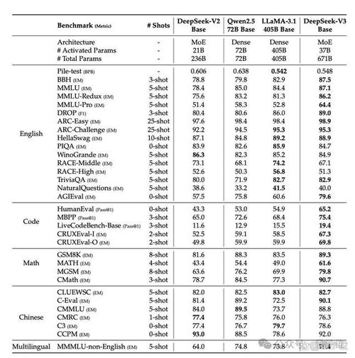 DeepSeek凭什么以139人团队撼动AI巨头？国产之光背后的秘密揭晓  第5张