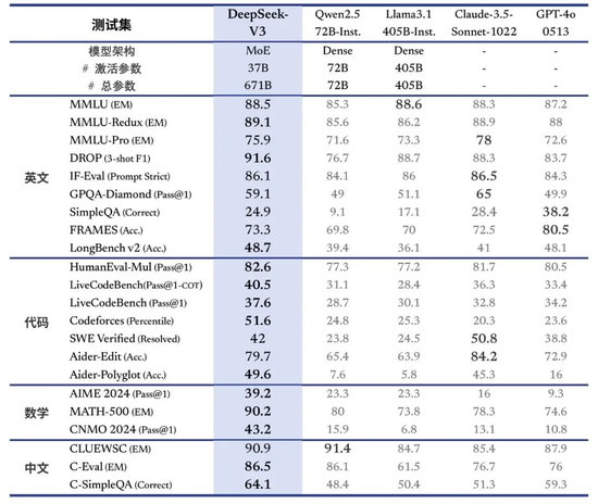 DeepSeek凭什么以139人团队撼动AI巨头？国产之光背后的秘密揭晓  第7张