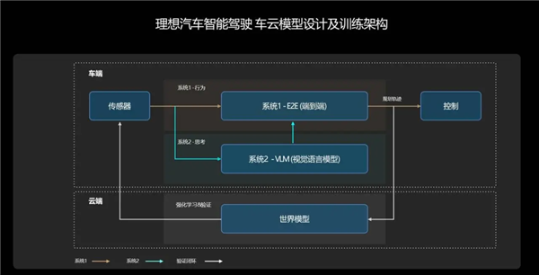 DeepSeek 被车企争相引入，车载版本与网页版究竟有何不同？  第17张