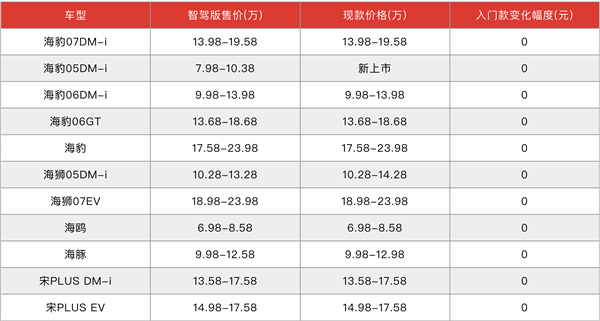 比亚迪开年大动作！高阶智驾全产品覆盖，2025年中国汽车行业将迎来巨变？  第3张