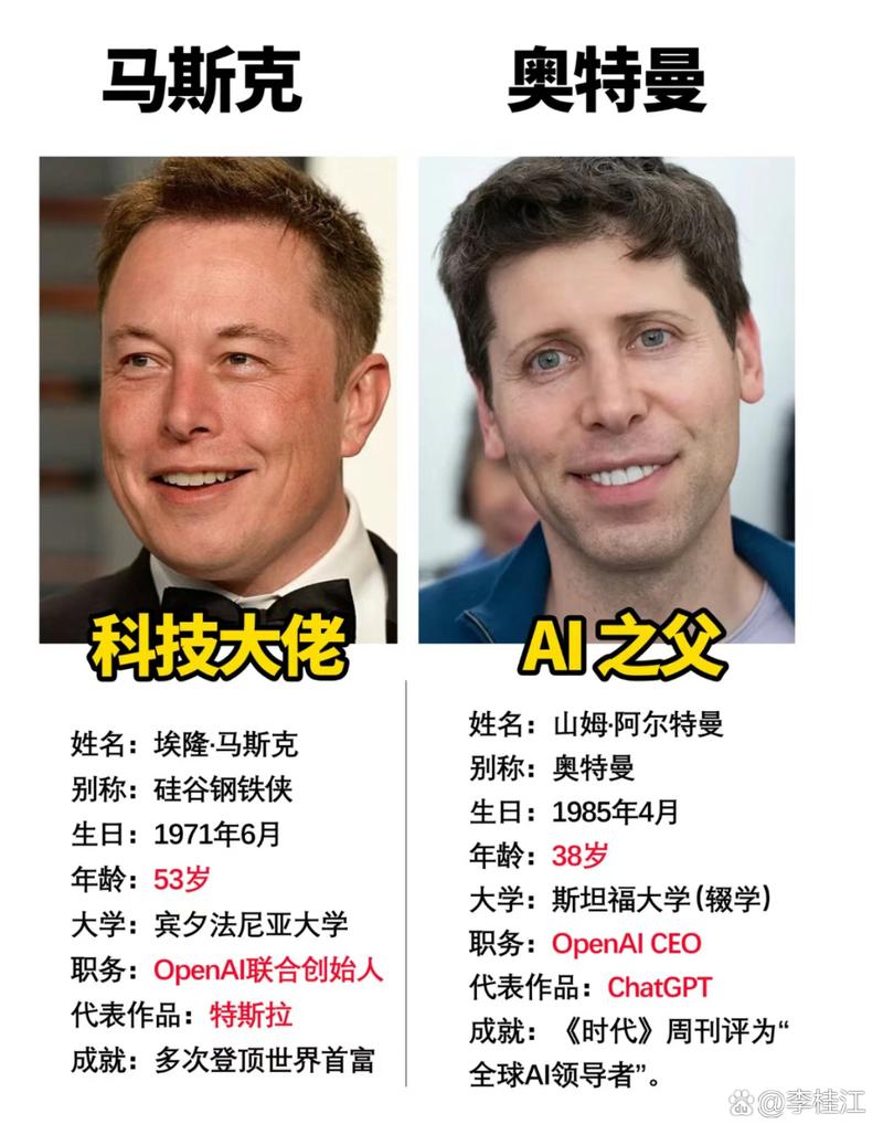 马斯克豪掷974亿收购OpenAI，奥特曼竟反嘲要买Twitter！谁在玩火？  第2张