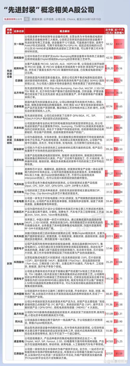 台积电为何加速美国扩张？2nm工艺与先进封装产能背后的战略布局揭秘  第7张