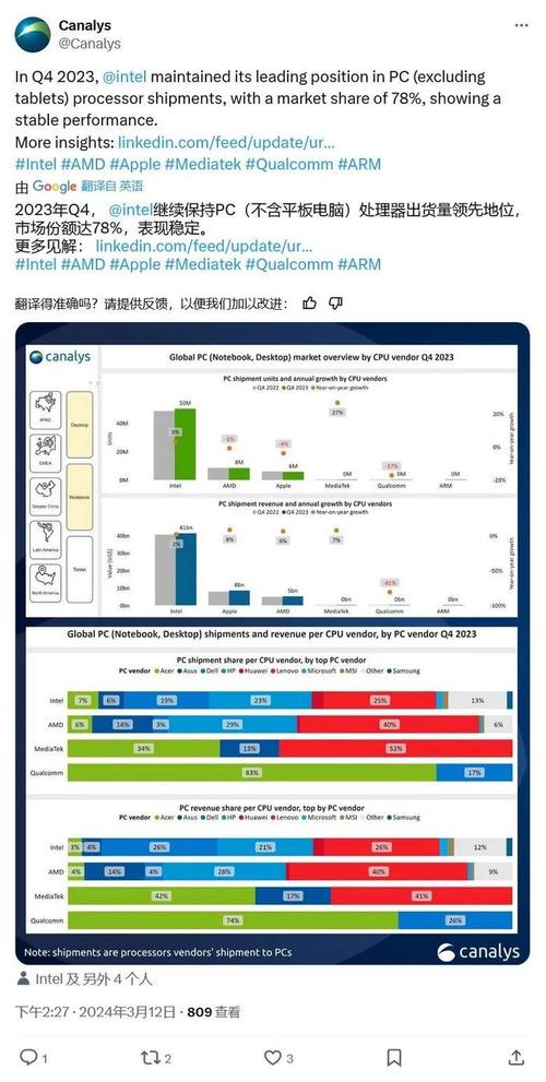 Intel安全报告揭秘：AMD漏洞竟比Intel多4.4倍，NVIDIA问题激增80%！谁才是真正的安全之王？  第9张